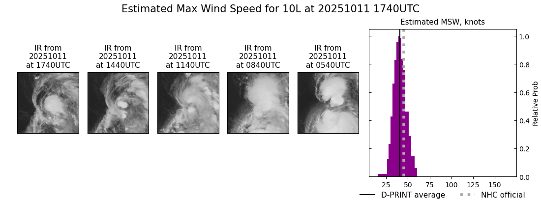 current 10L intensity image