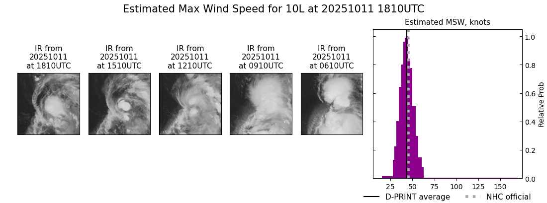 current 10L intensity image