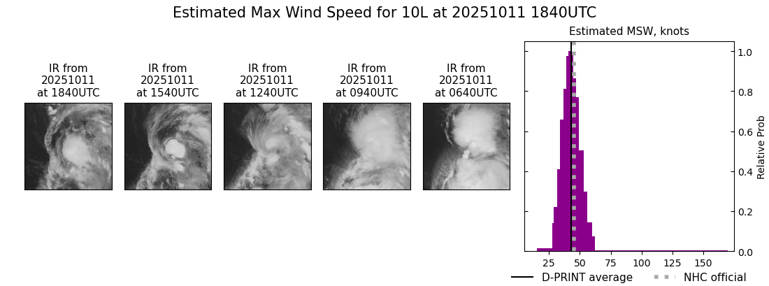 current 10L intensity image