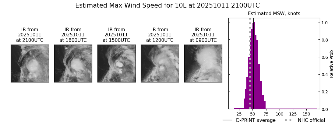 current 10L intensity image