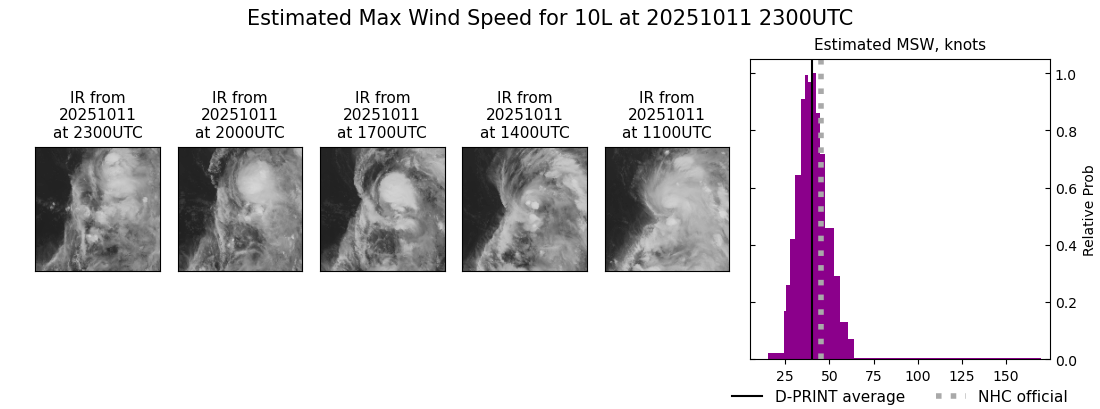 current 10L intensity image