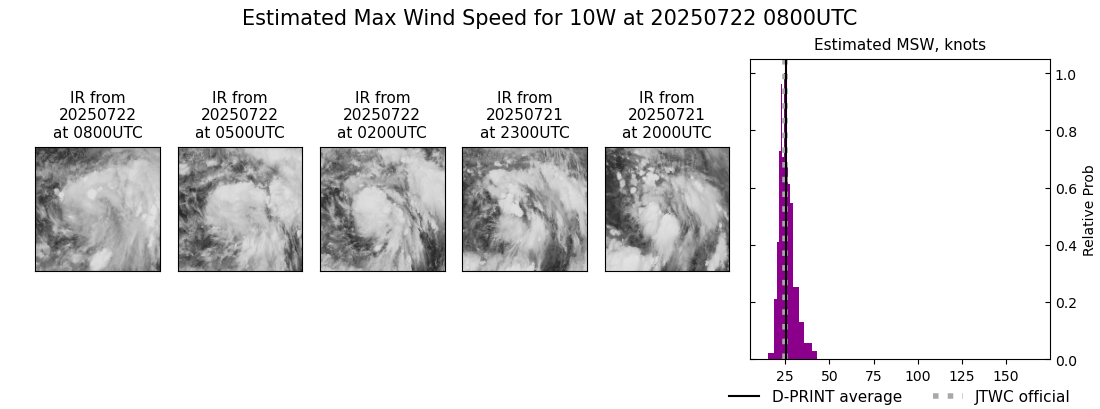 current 10W intensity image