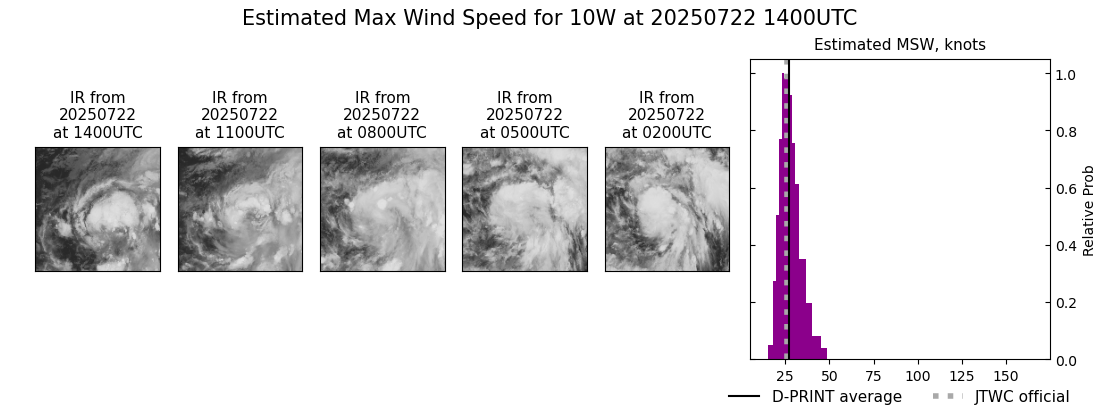 current 10W intensity image
