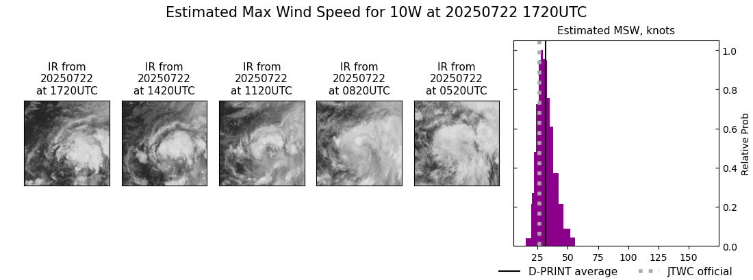 current 10W intensity image