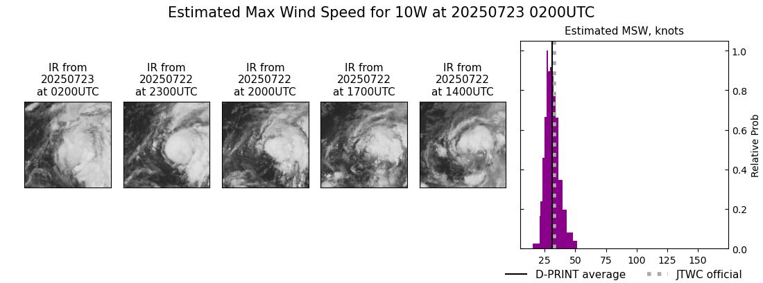 current 10W intensity image