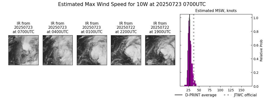 current 10W intensity image