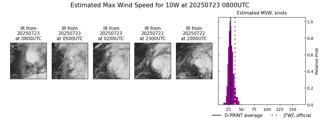 current 10W intensity image