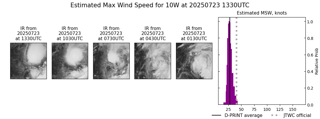 current 10W intensity image