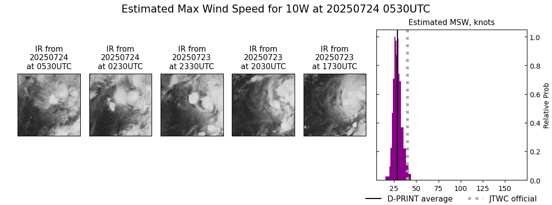 current 10W intensity image