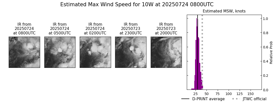 current 10W intensity image