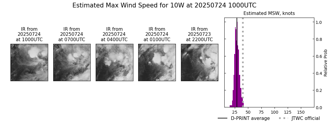current 10W intensity image