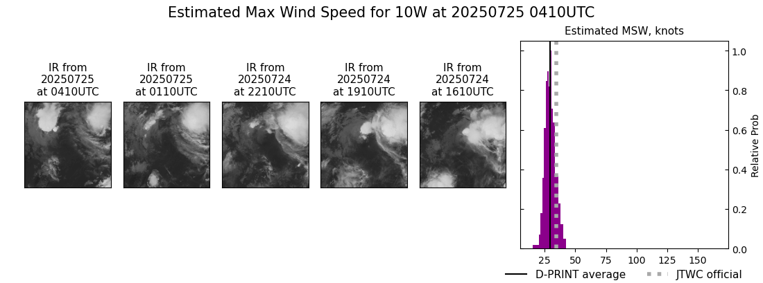 current 10W intensity image