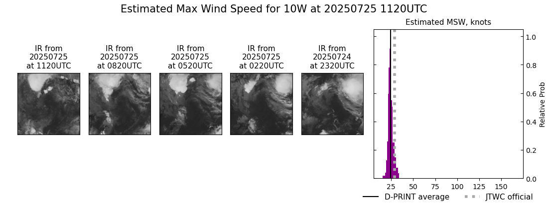 current 10W intensity image
