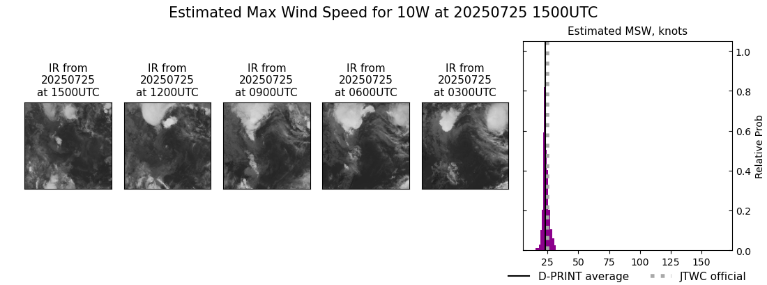current 10W intensity image