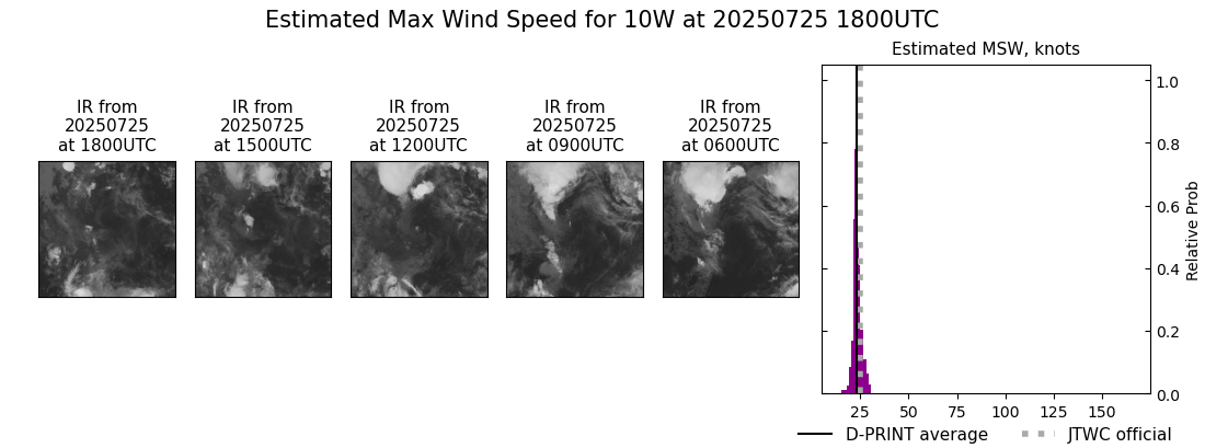 current 10W intensity image
