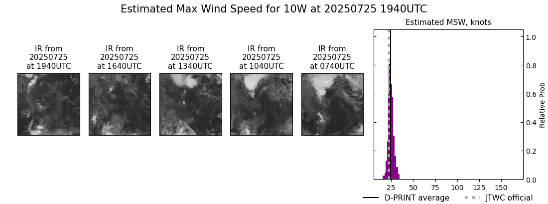 current 10W intensity image