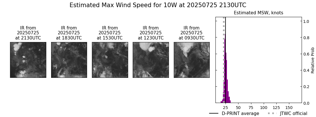current 10W intensity image