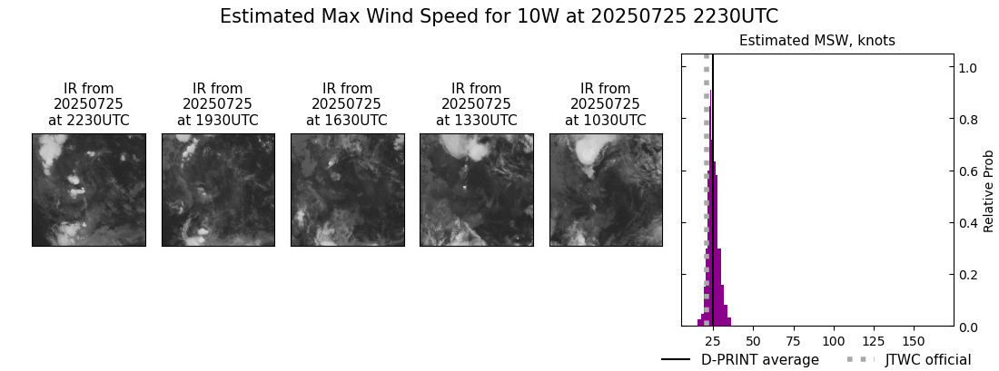 current 10W intensity image