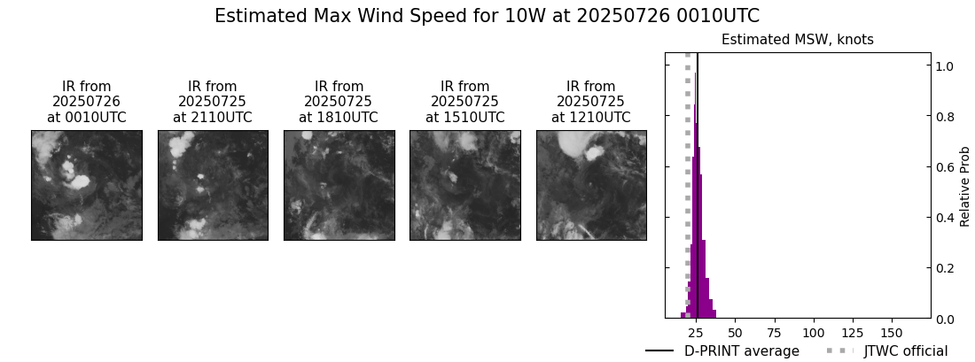 current 10W intensity image