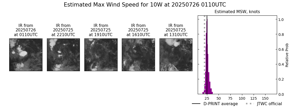 current 10W intensity image