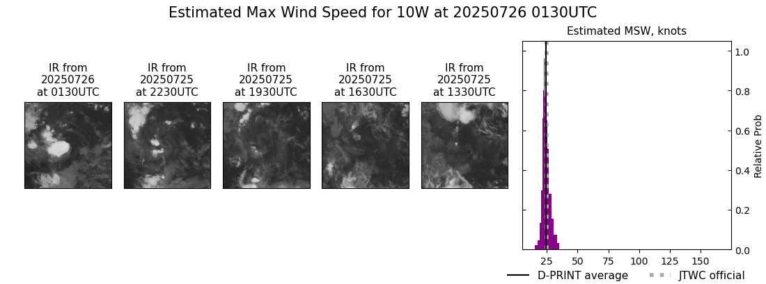 current 10W intensity image