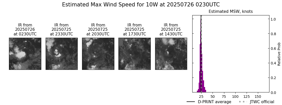 current 10W intensity image