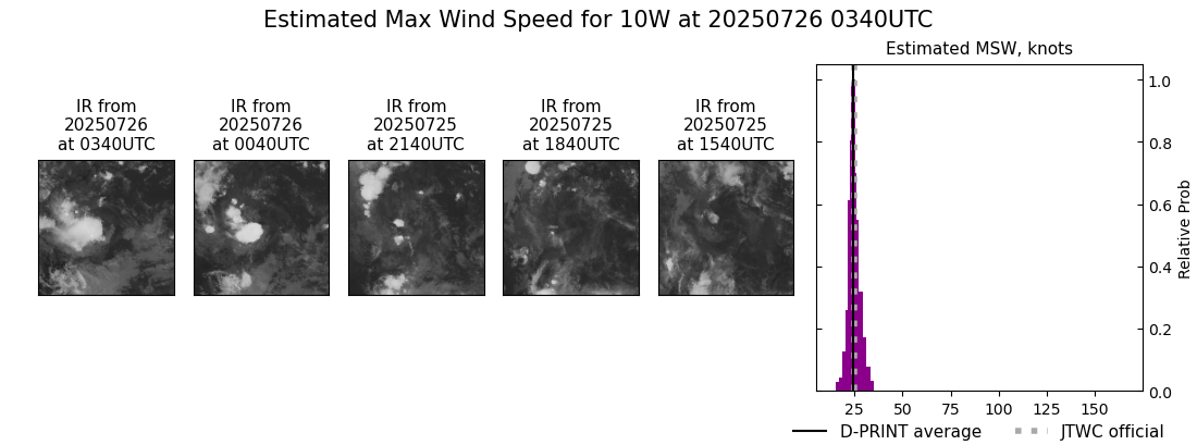 current 10W intensity image