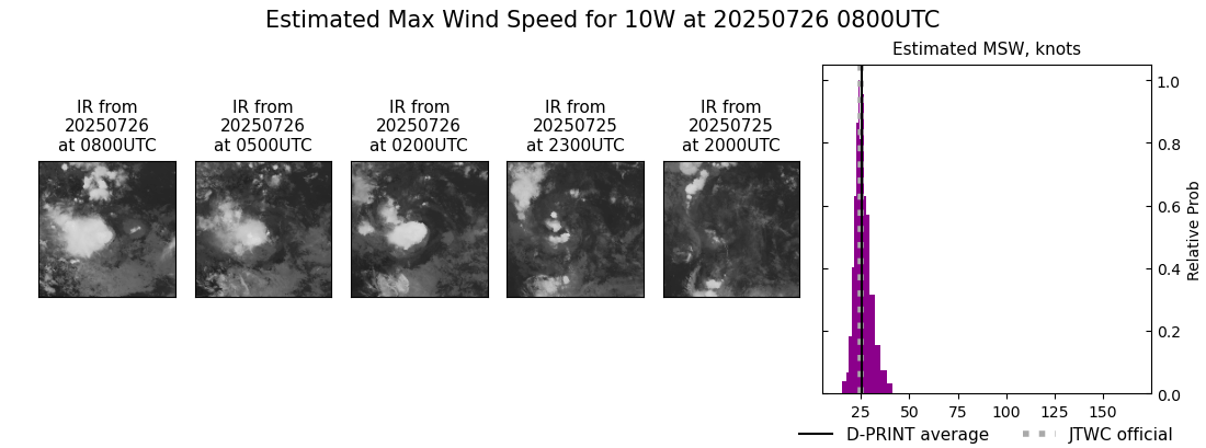 current 10W intensity image