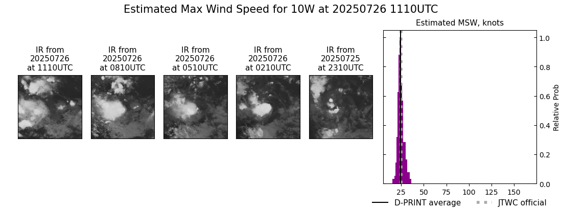 current 10W intensity image