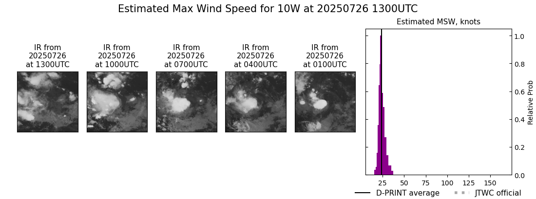 current 10W intensity image