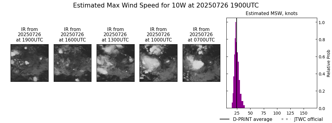 current 10W intensity image