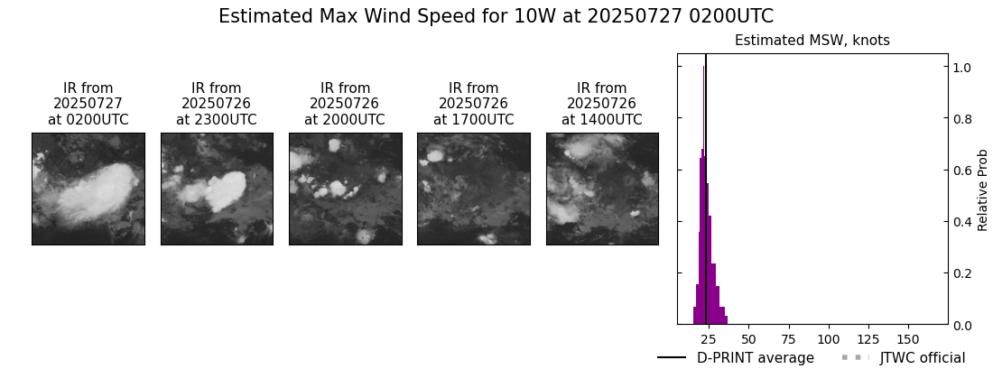 current 10W intensity image