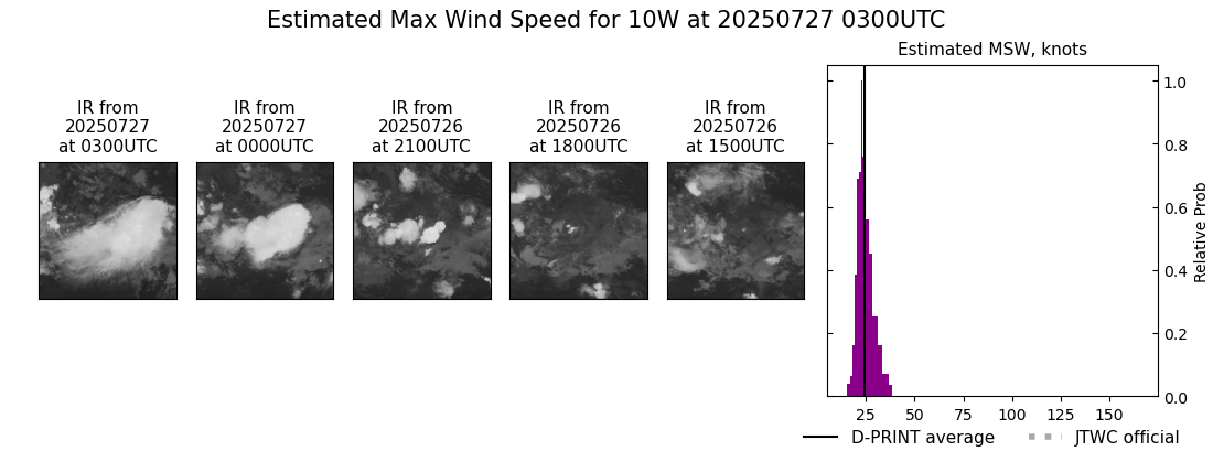 current 10W intensity image