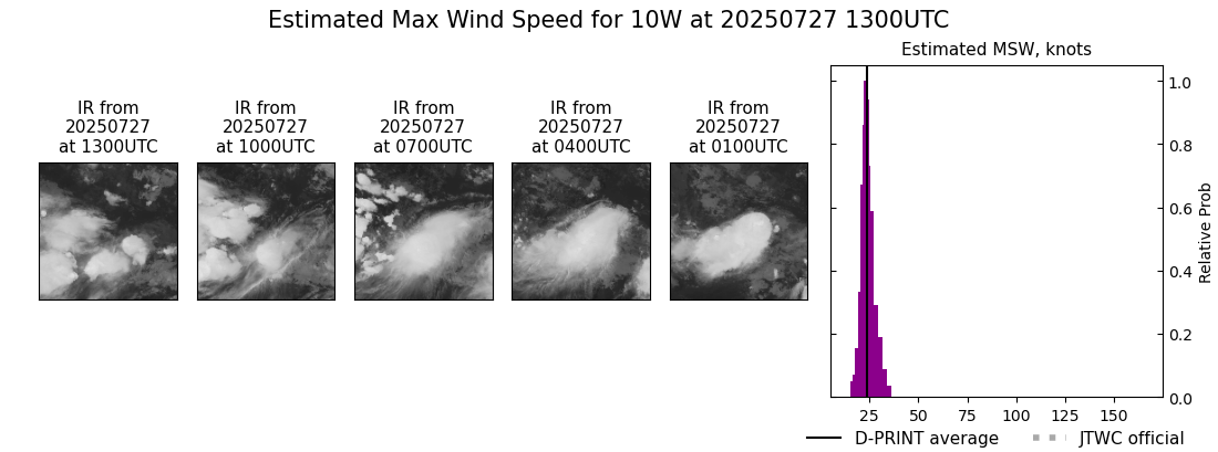 current 10W intensity image