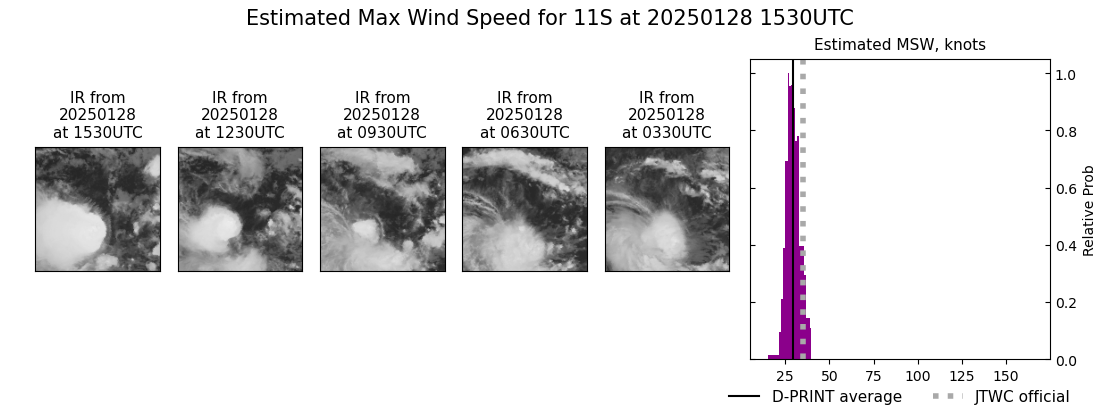current 11S intensity image