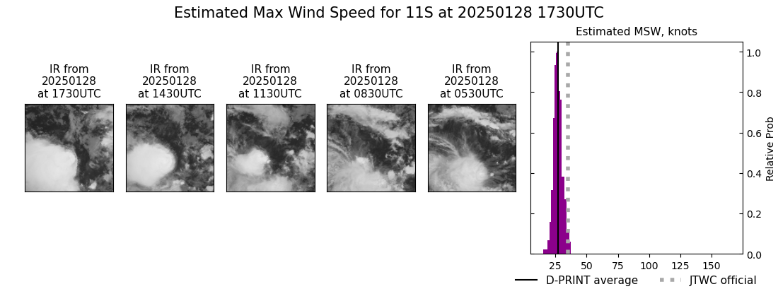 current 11S intensity image