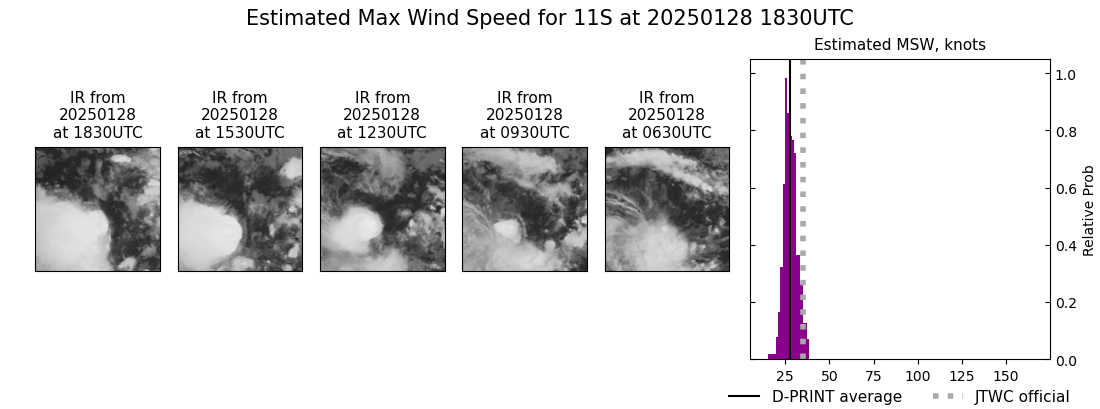 current 11S intensity image