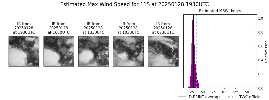 current 11S intensity image