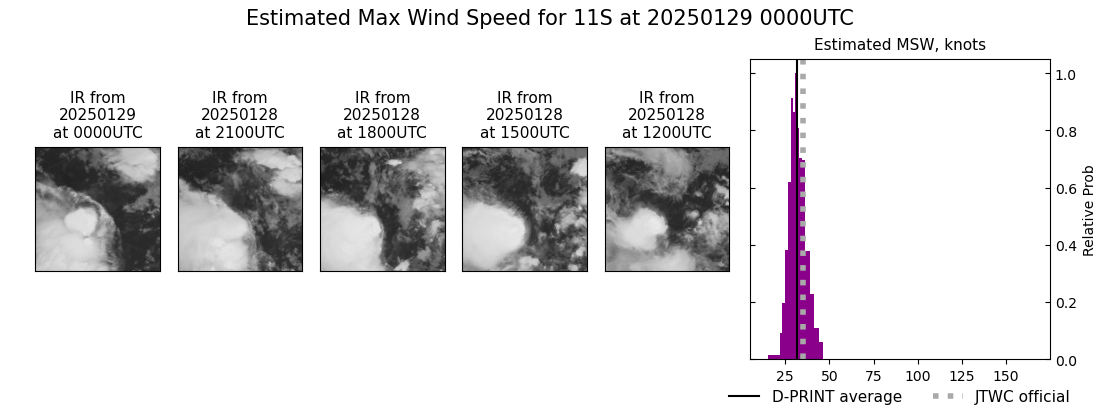 current 11S intensity image
