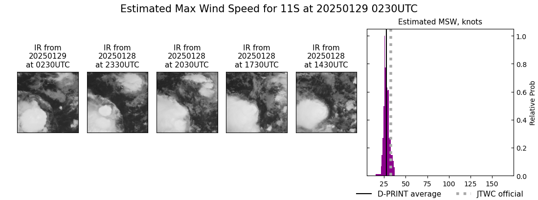 current 11S intensity image