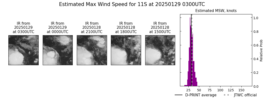 current 11S intensity image
