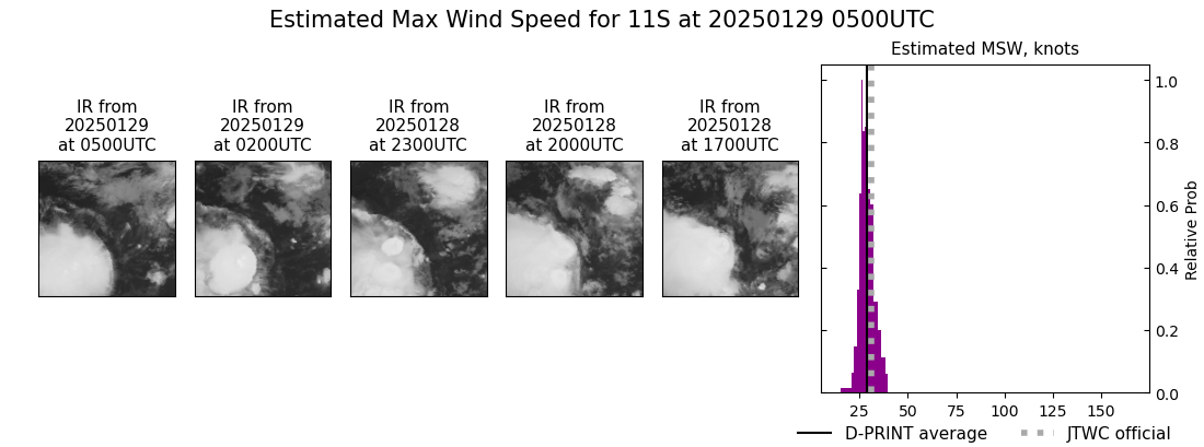 current 11S intensity image
