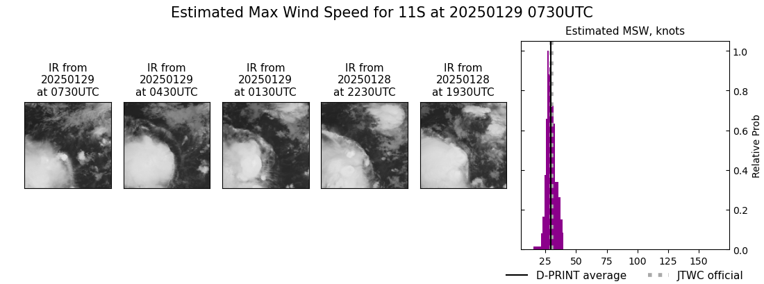 current 11S intensity image
