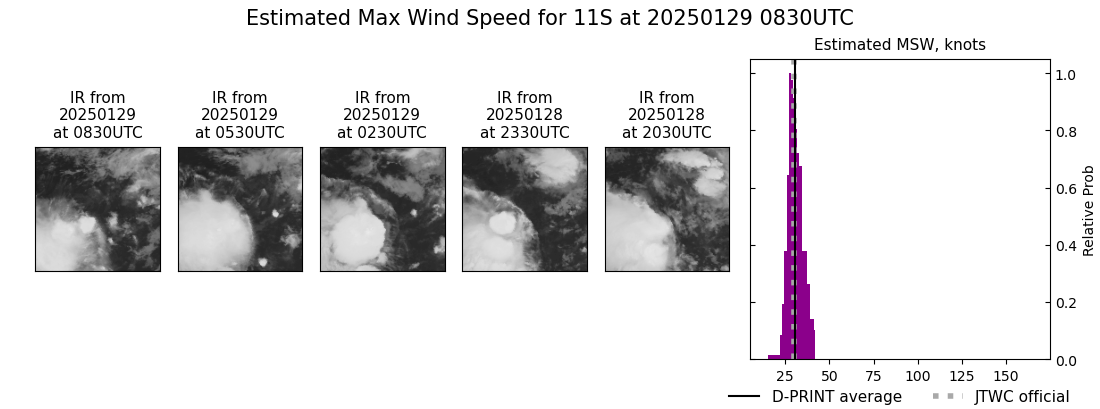 current 11S intensity image