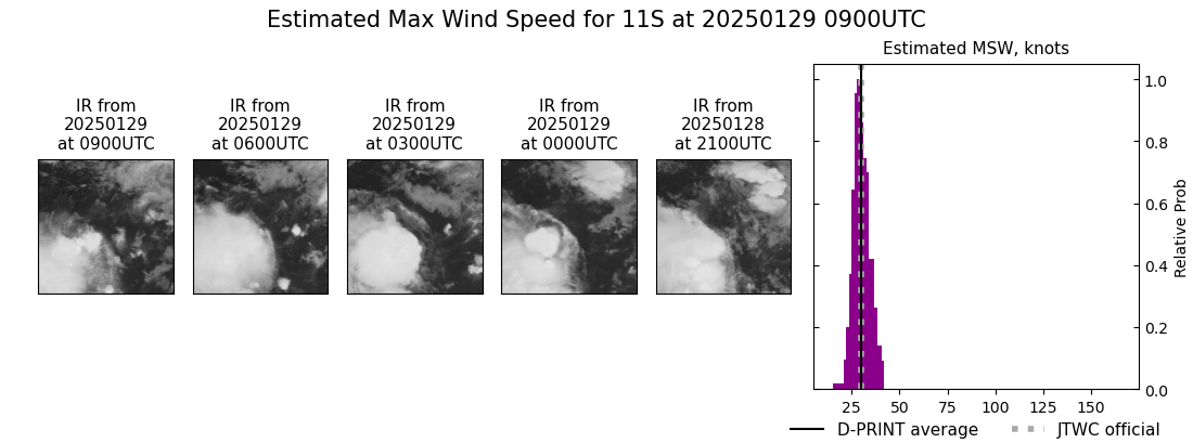 current 11S intensity image