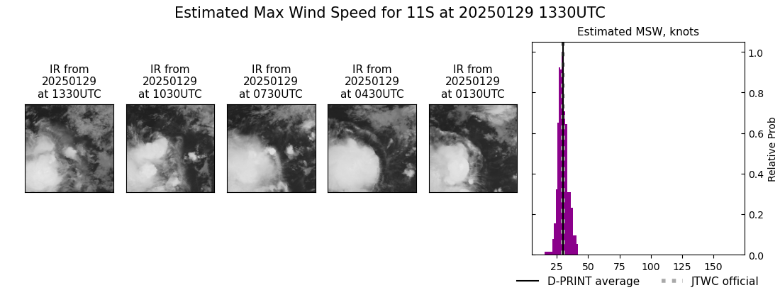current 11S intensity image