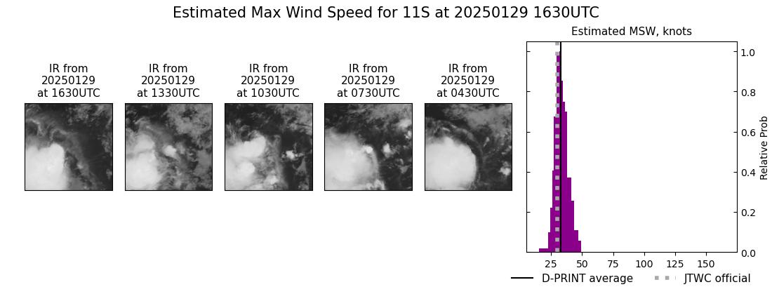 current 11S intensity image