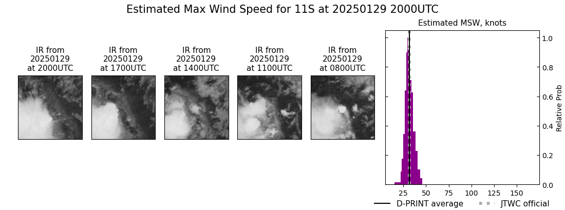 current 11S intensity image