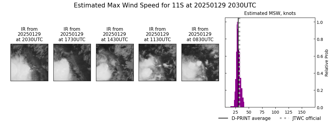 current 11S intensity image