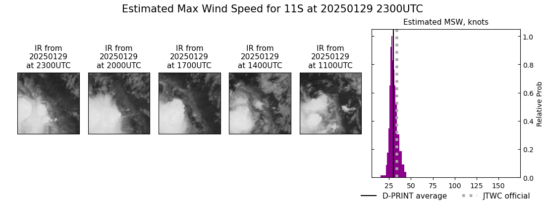 current 11S intensity image